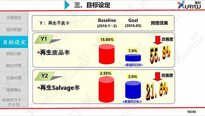 品质控制管理、工厂QCC与企业健全质量管理体系——华谋企业咨询的专业视角