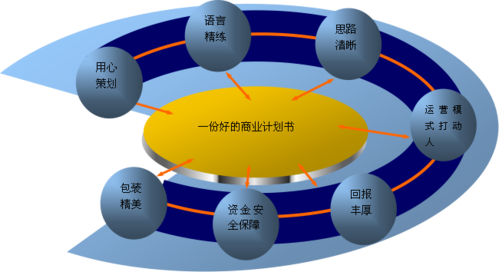 公司图片_河南方宇企业管理咨询